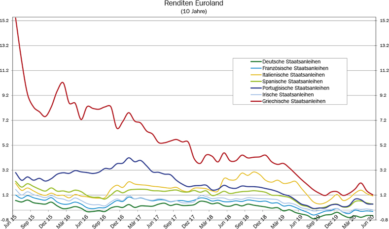 16_Grafik_Juni_2020_de_WEB